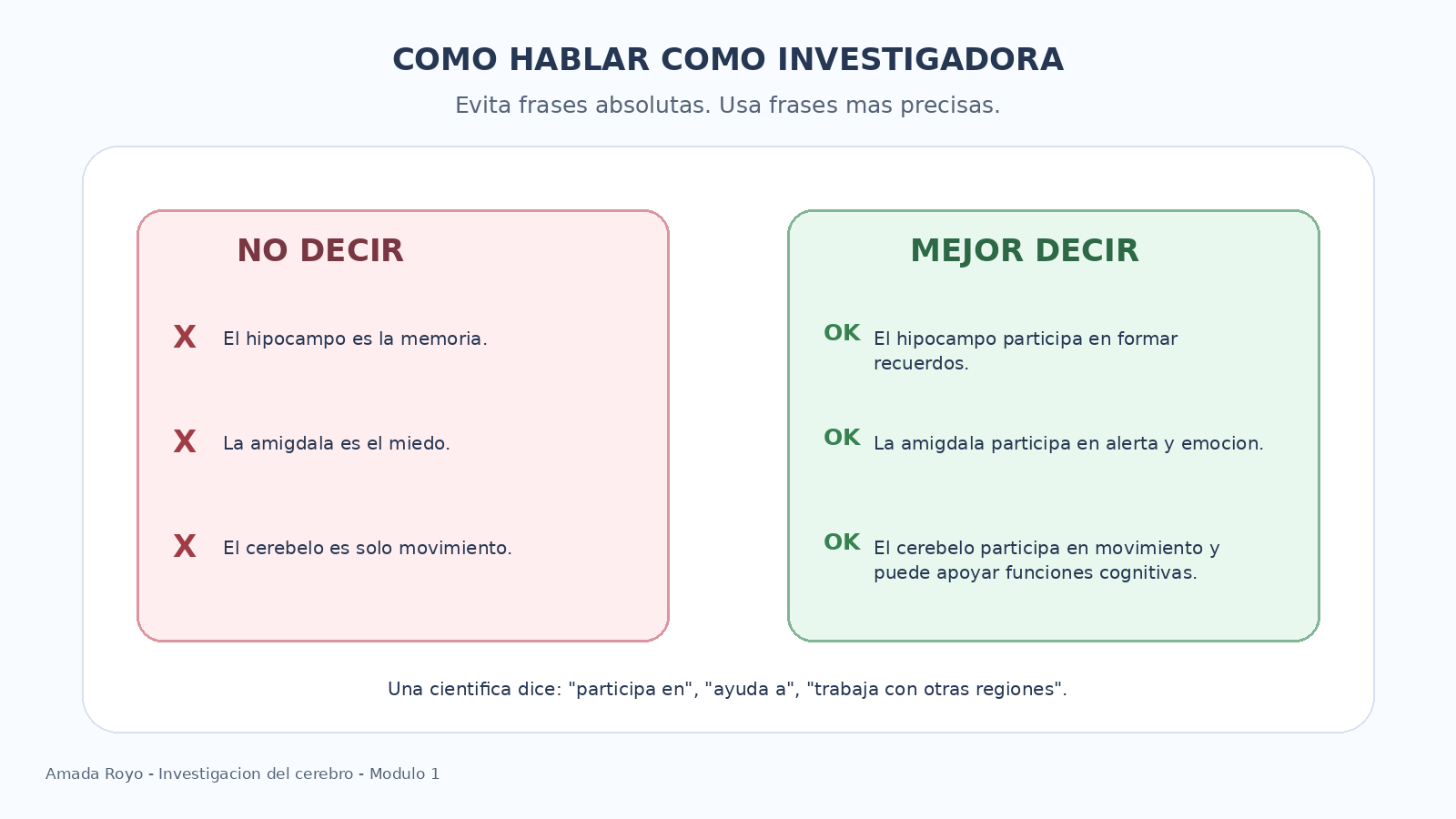 Comparación de frases: NO DECIR vs MEJOR DECIR al hablar del cerebro
